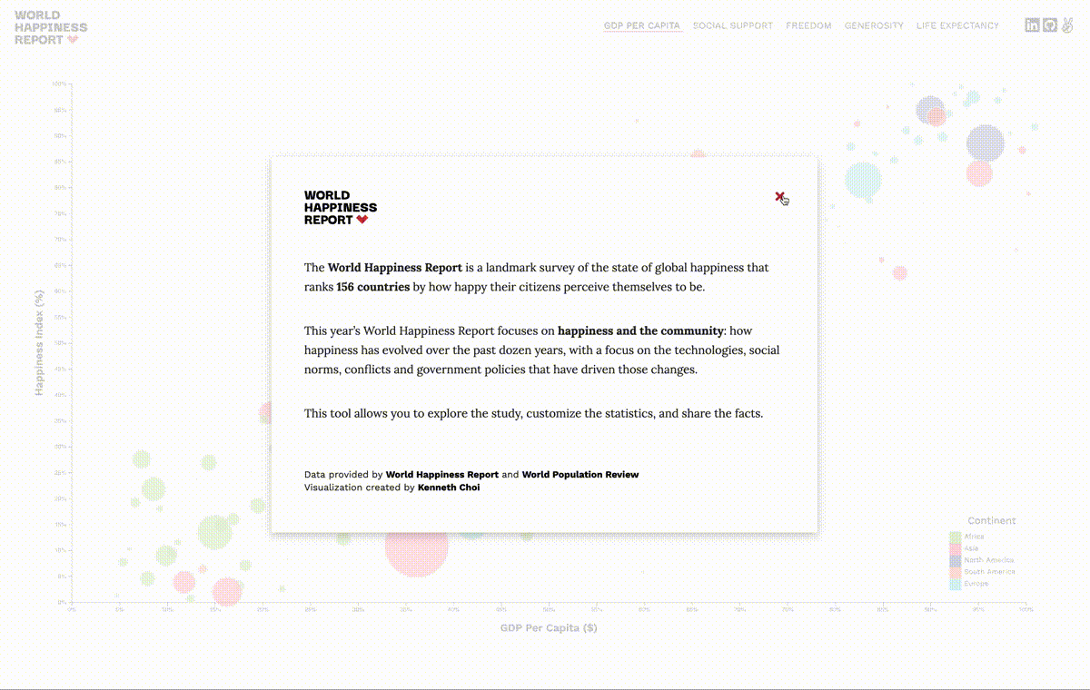 World Happiness Report screenshot